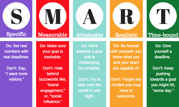 how-to-write-smart-goals-with-goal-template-lifehack